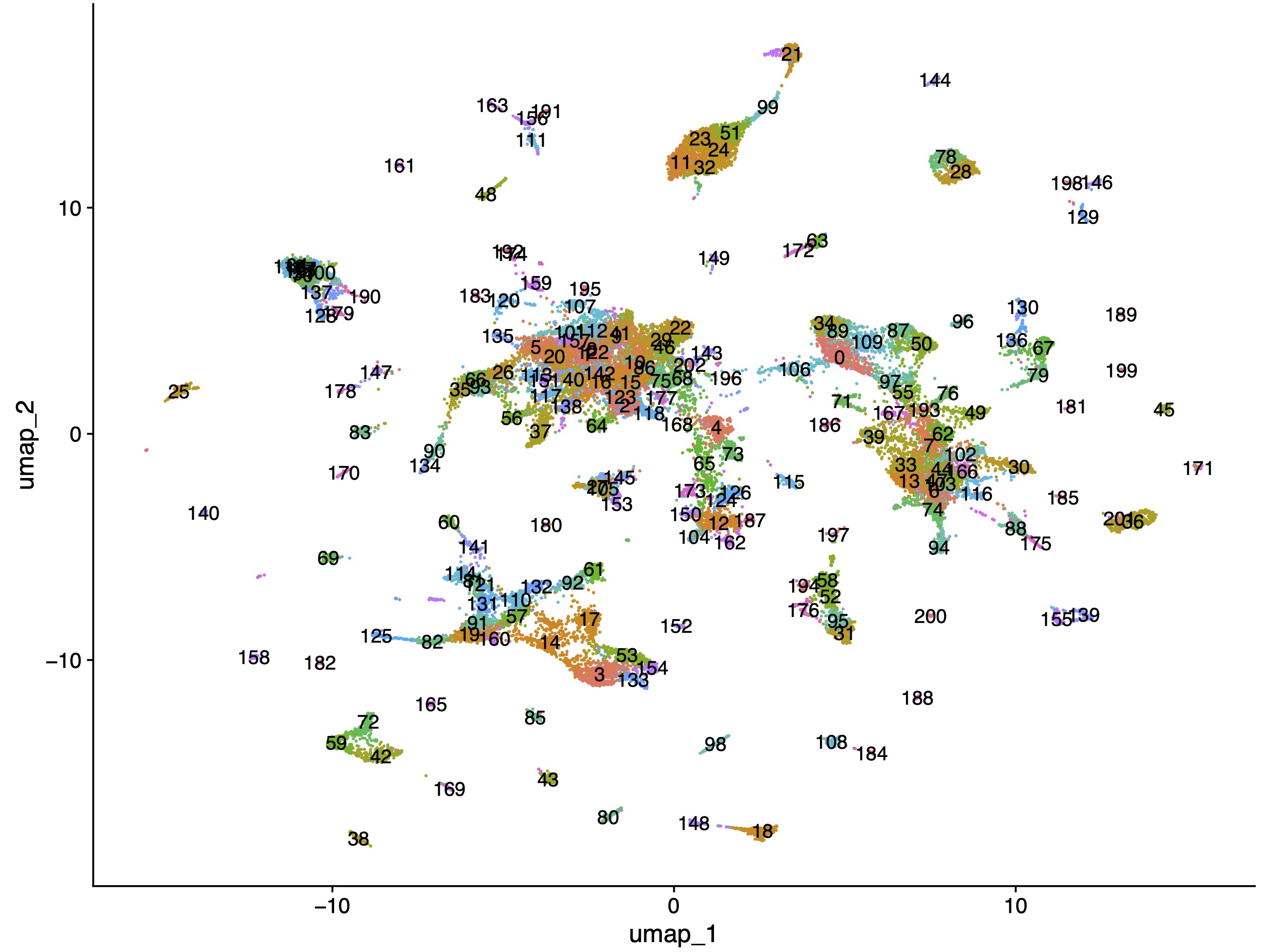 Single-nucleus RNA-seq UMAP visualization